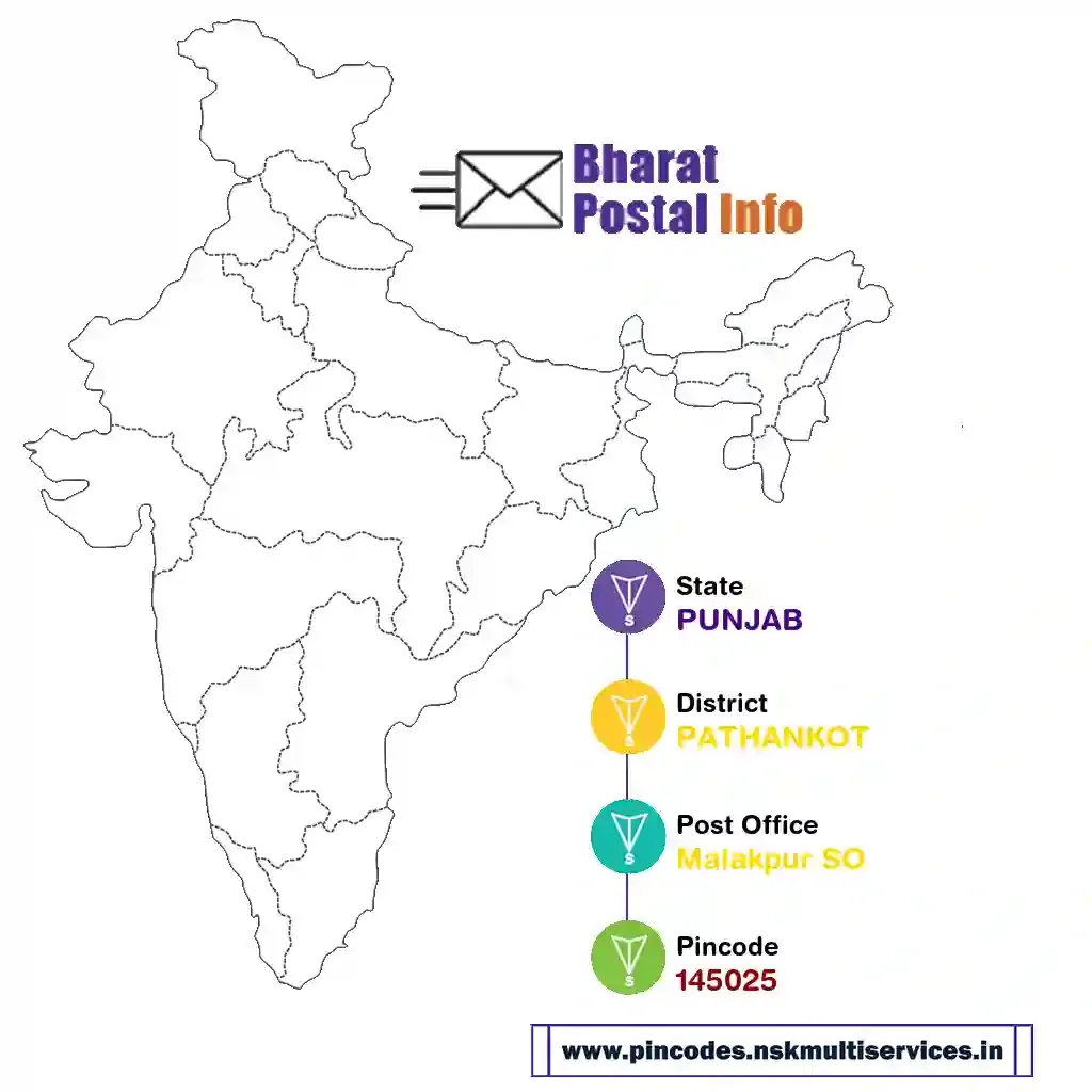 punjab-pathankot-malakpur so-145025